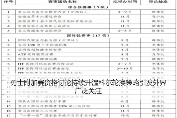勇士附加赛资格讨论持续升温科尔轮换策略引发外界广泛关注